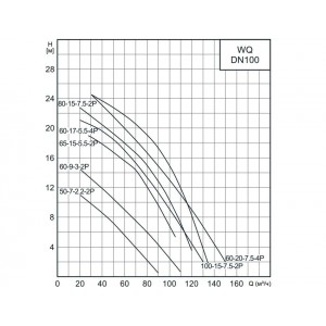 Насос канализационный CNP 100WQ100-15-7.5AC(I) 7,5кВт 3х380В чугунный с автоматической трубной муфтой DN 100 кабель 9м 40гр.
