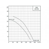 Насос канализационный CNP 100WQ100-30-15AC(I) 15кВт 3х380В чугунный с автоматической трубной муфтой DN 100 кабель 9м 40гр.