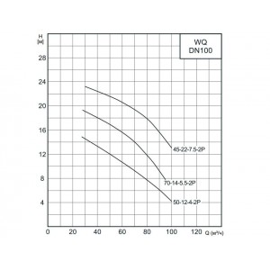 Насос канализационный CNP 100WQ50-12-4AC(I) 4кВт 3х380В чугунный с автоматической трубной муфтой DN 100 кабель 9м 40гр.