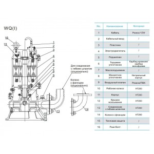 Насос канализационный CNP 100WQ50-12-4AC(I) 4кВт 3х380В чугунный с автоматической трубной муфтой DN 100 кабель 9м 40гр.