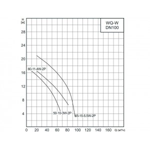 Насос канализационный CNP 100WQ65-15-5.5ACW(I) 5,5кВт 3х380В чугунный с автоматической трубной муфтой и режущим механизмом DN 100 кабель 9м 40гр.