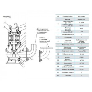 Насос канализационный CNP 100WQ65-15-5.5ACW(I) 5,5кВт 3х380В чугунный с автоматической трубной муфтой и режущим механизмом DN 100 кабель 9м 40гр.