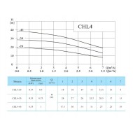 Многоступенчатый насос CNP CHL 4-20 LSWSR
