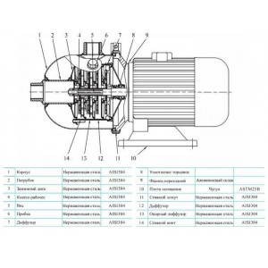 Многоступенчатый насос CNP CHL 4-20 LSWSR Многоступенчатый насос CNP CHL 4-20 LSWSR