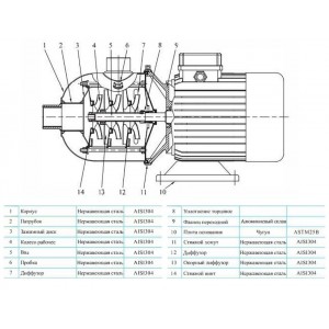 Многоступенчатый насос CNP CHL 8-50 LSWSR Многоступенчатый насос CNP CHL 8-50 LSWSR
