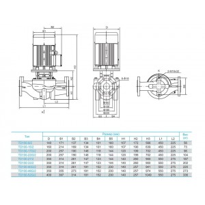 Насос циркуляционный с сухим ротором CNP TD100-15 2SWHCJ 4кВт 3х380В чугун PN 12 110гр.