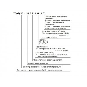 Насос циркуляционный с сухим ротором CNP TD100-15 2SWHCJ 4кВт 3х380В чугун PN 12 110гр.