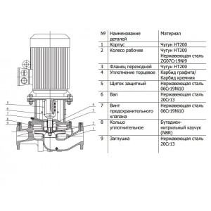 Насос циркуляционный с сухим ротором CNP TD100-22G 2SWHCJ 7,5кВт 3х380В чугун PN 12 110гр.