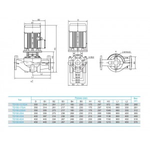 Вертикальный циркуляционный насос CNP TD 150-12,5G/4 SWHCJ