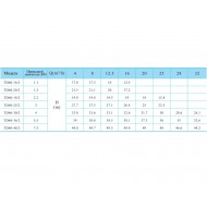 Вертикальный одноступенчатый циркуляционный насос CNP TD 40-18/2 SWHCJ