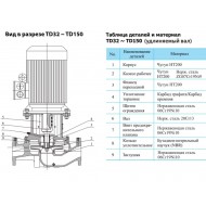 Вертикальный одноступенчатый циркуляционный насос CNP TD 40-18/2 SWHCJ