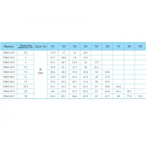 Вертикальный одноступенчатый циркуляционный насос CNP TD 65-19/2 SWHCJ Вертикальный одноступенчатый циркуляционный насос CNP TD 65-19/2 SWHCJ