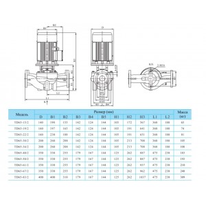 Вертикальный одноступенчатый циркуляционный насос CNP TD 65-50/2 SWHCJ Вертикальный одноступенчатый циркуляционный насос CNP TD 65-50/2 SWHCJ