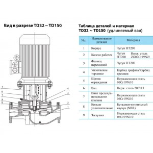 Вертикальный одноступенчатый циркуляционный насос CNP TD 65-50/2 SWHCJ Вертикальный одноступенчатый циркуляционный насос CNP TD 65-50/2 SWHCJ