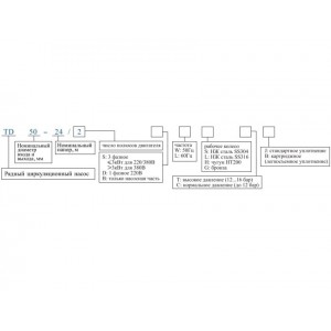 Вертикальный одноступенчатый циркуляционный насос CNP TD 65-50/2 SWHCJ Вертикальный одноступенчатый циркуляционный насос CNP TD 65-50/2 SWHCJ