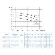 Консольно-моноблочный насос CNP ZS 100-80-200/37 SSC